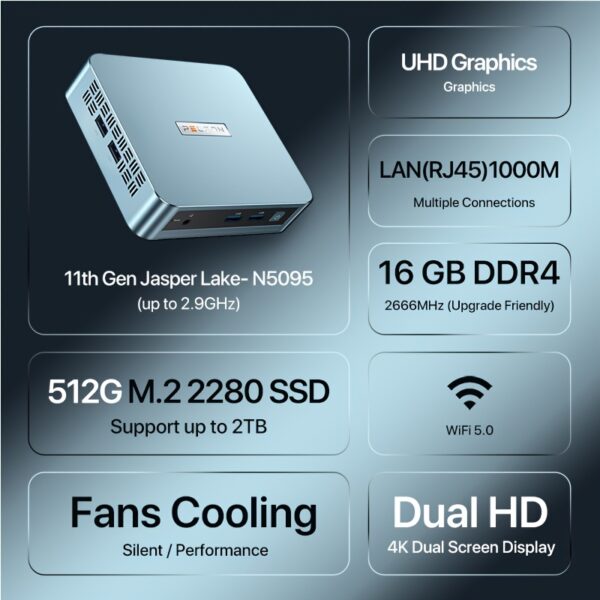 PELADN WI-4 Mini PC, 11th Gen N5095 - Image 5